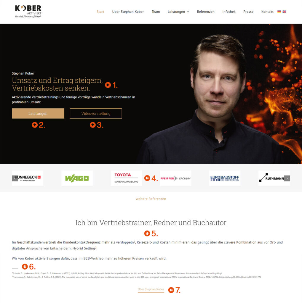 Kommentierte Kober-Website mit sieben markierten Bereichen vom Nutzenversprechen bis zur Unternehmensvorstellung